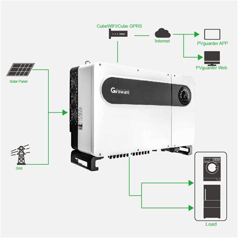 growatt 100kw inverter datasheet